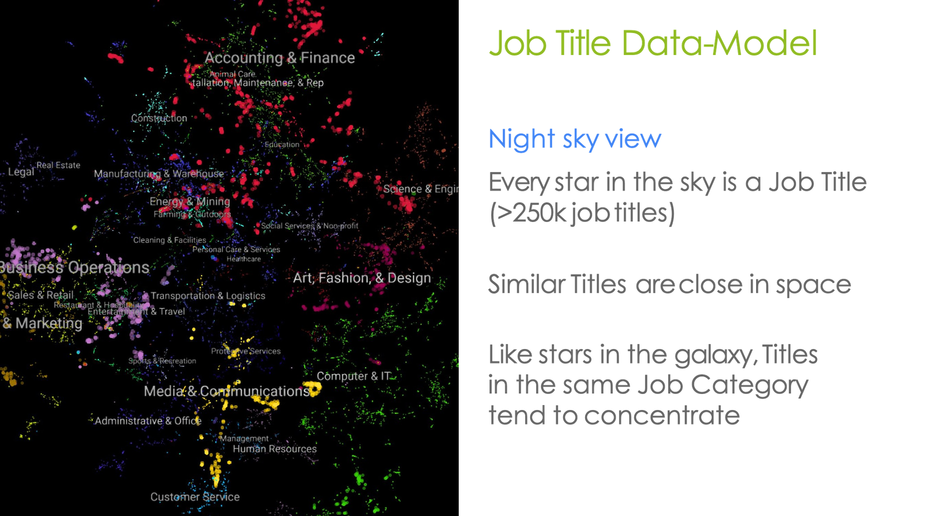 Job Title Data-Model